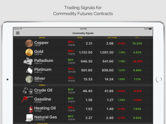 Commodity trading hand signals