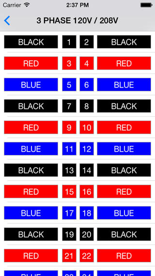 Circuit Number Color Chart