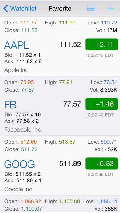 Stock options maximum pain