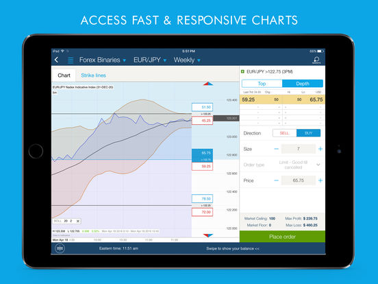 Trade in options for ipad