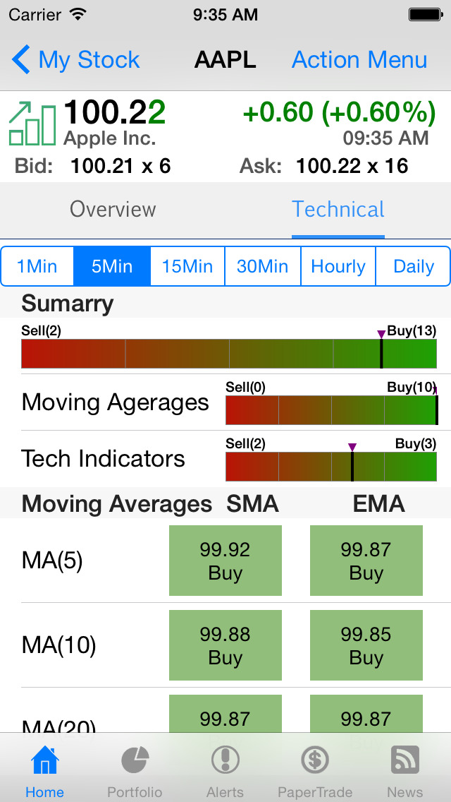 Forex stock market after hours