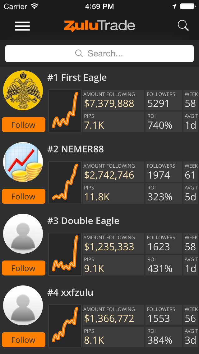 Hotforex zulutrade account