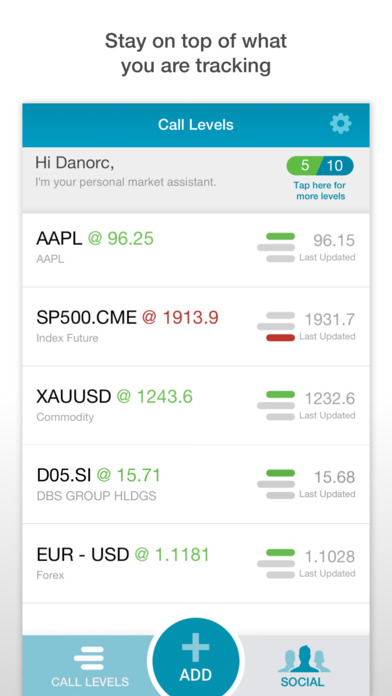 Forex price alert iphone