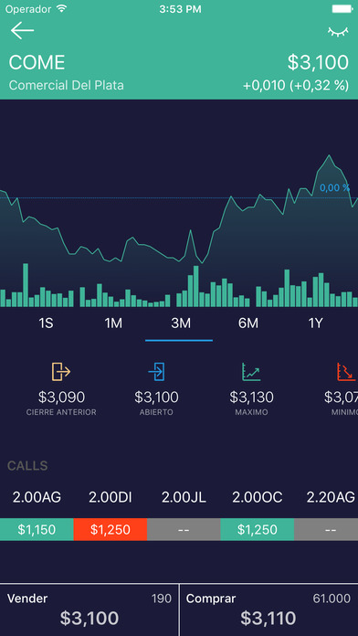 Forex dj