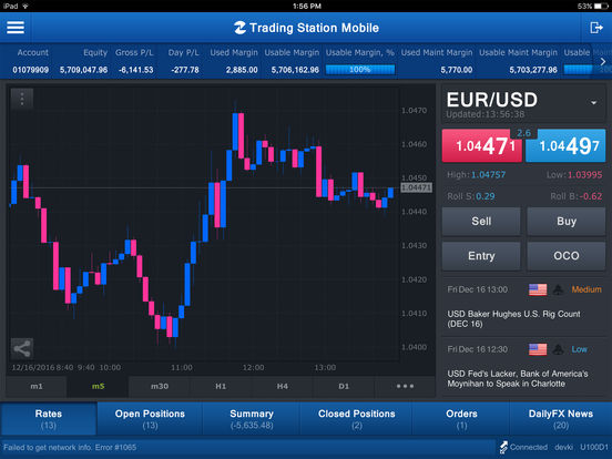 Fxcm vs forex