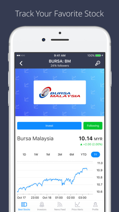 Cimb itrade forex