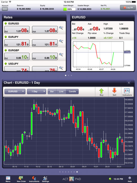 Z forex signals