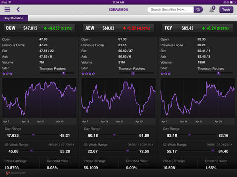 Scottrade options app