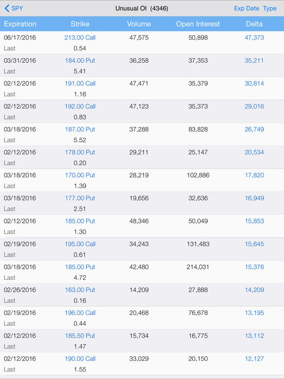 Stock options tracking app