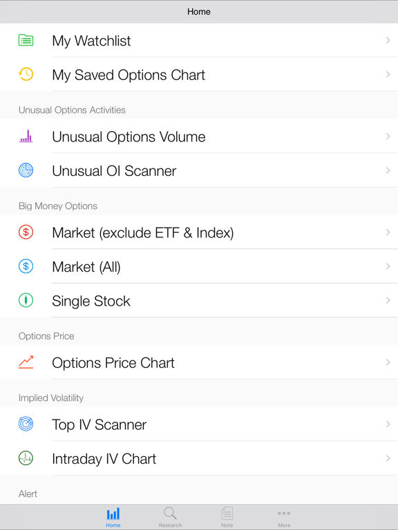 Best options trading for beginners