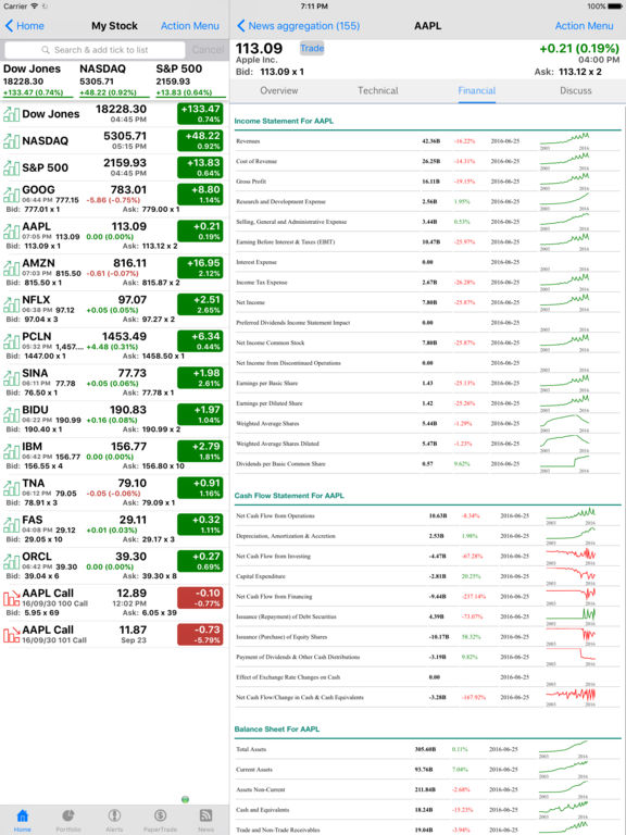 Fx Charts Real Time