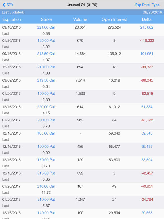 Stock options tracking app
